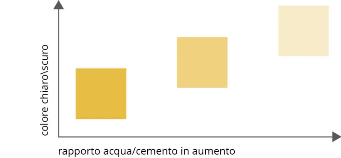 Betoncolor S.R.L. - OSSIDI DI FERRO